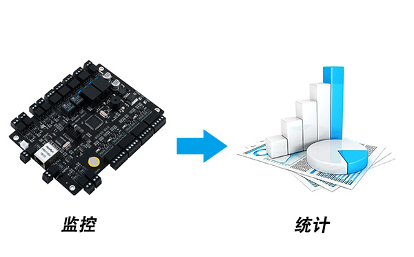 门禁系统的统计