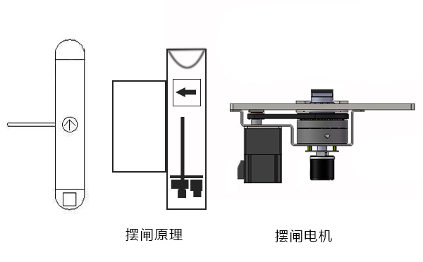 摆闸原理