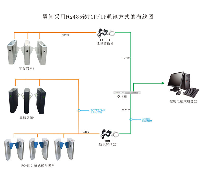 翼闸布线图
