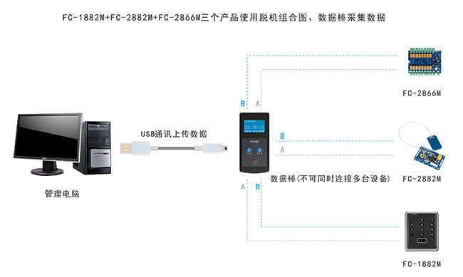 嵌入式门禁使用结构图