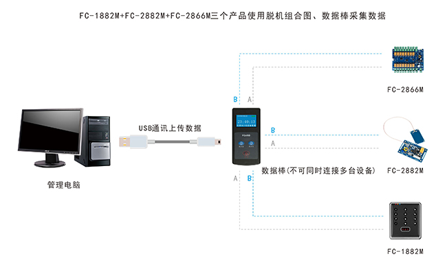 脱机门禁一体机结构图