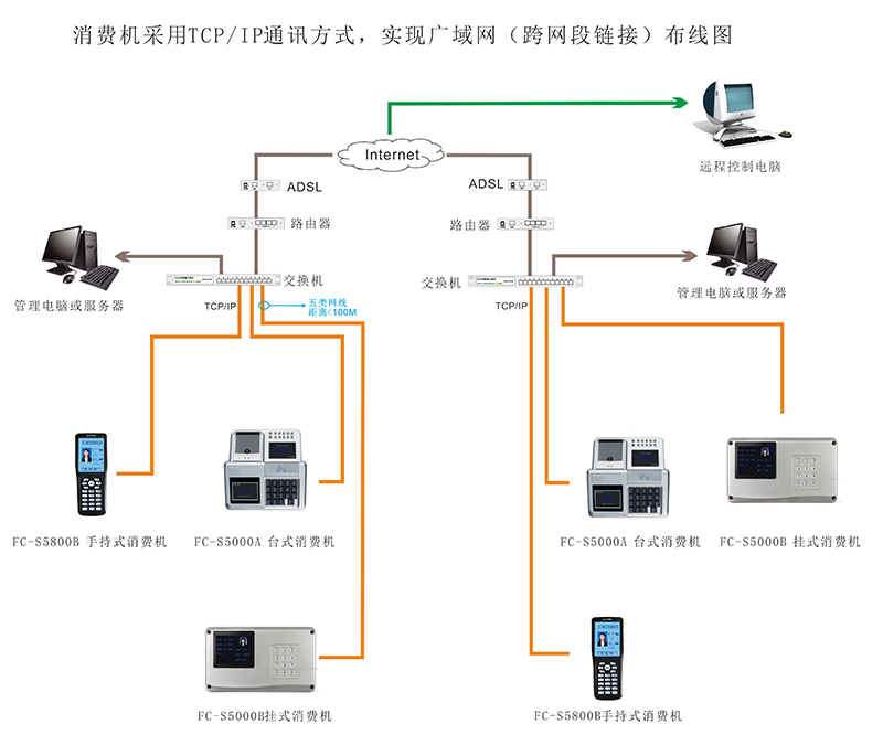 手持消费机布线图