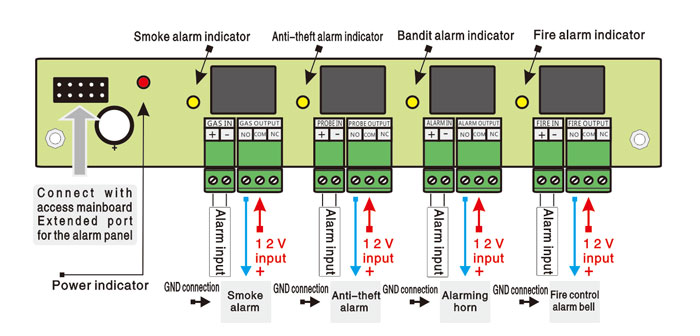Access Control Linkage Board wiring