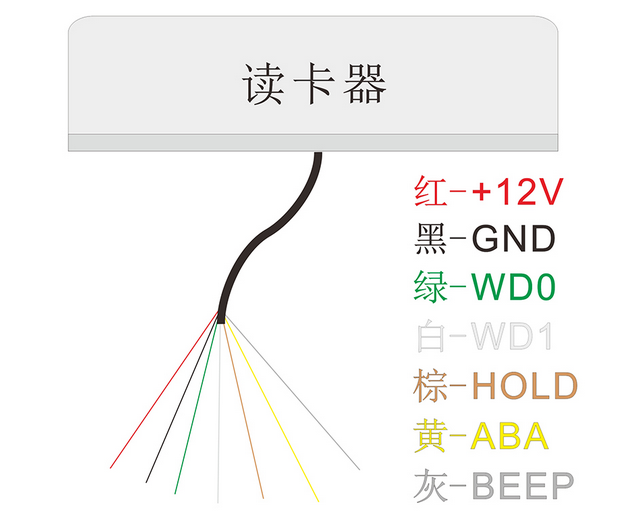 门禁HID读卡器