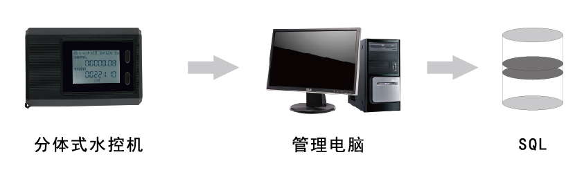 水控机软件数据库