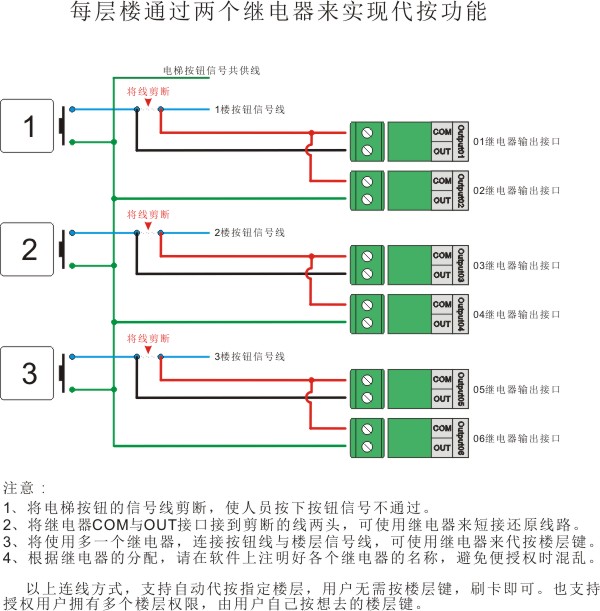电梯门禁连线图