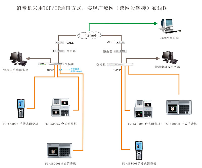 挂式消费机的布线图