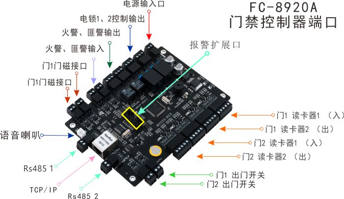 二路门禁控制器端口介绍