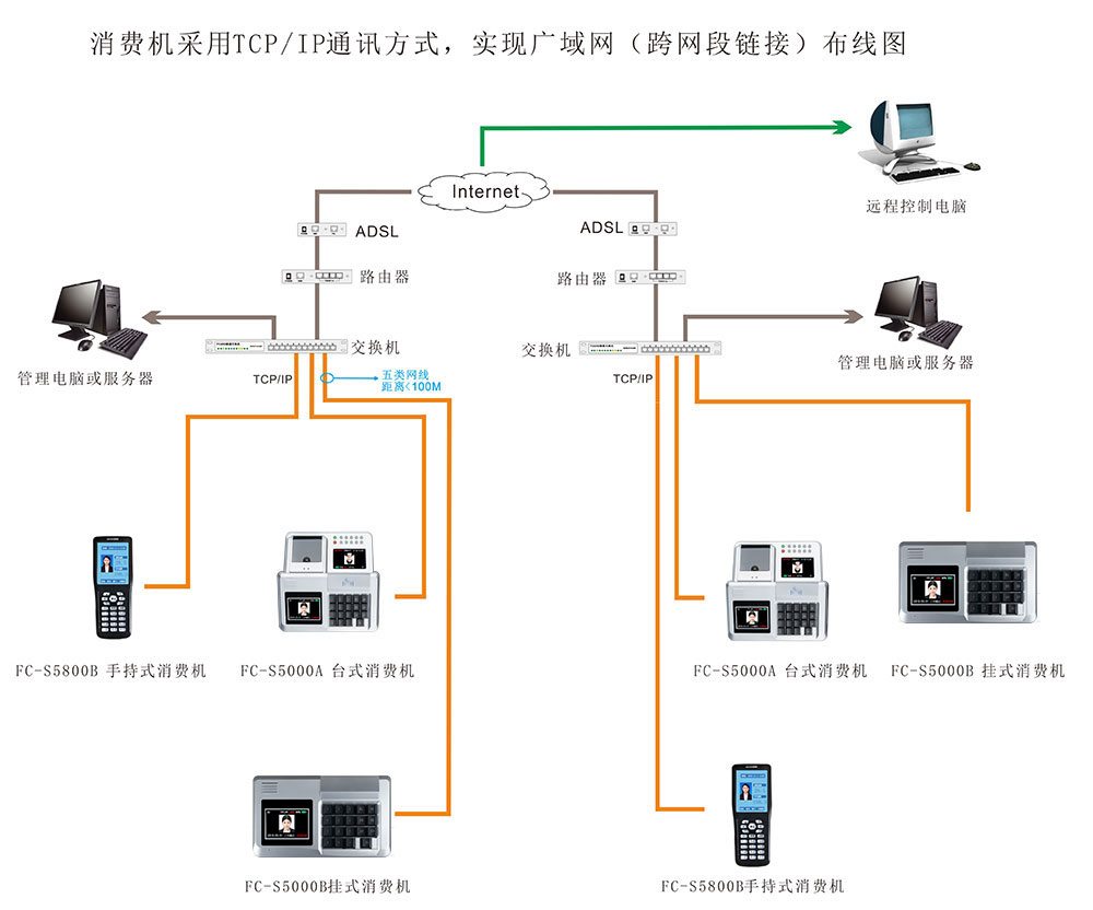 消费机布线图