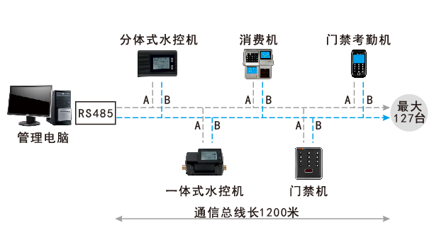 分体式水控机系统结构图