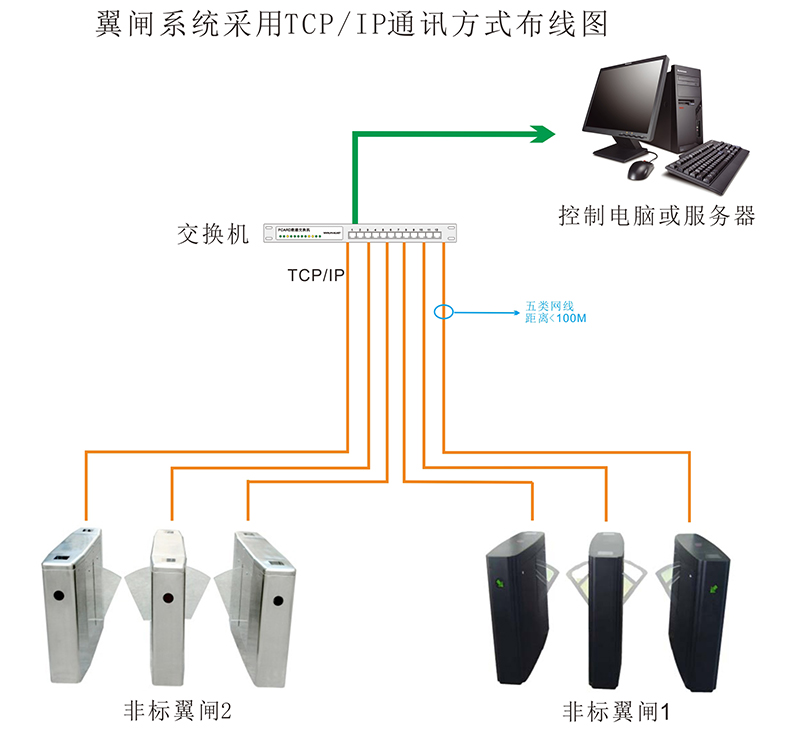 翼闸TCP/IP通讯图