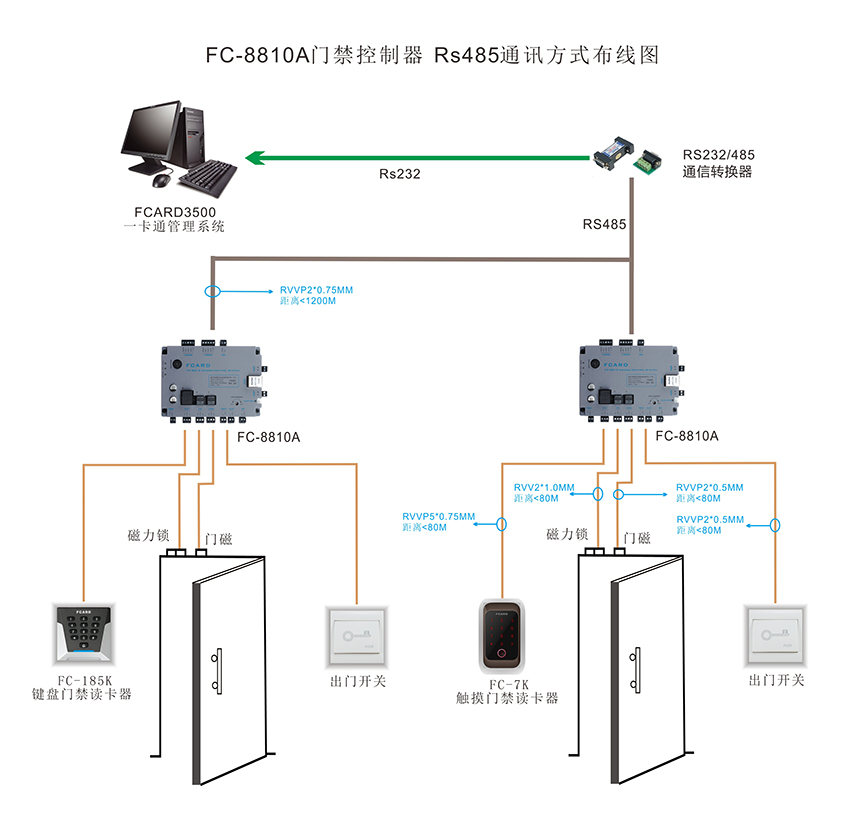 单门门禁控制器的接线