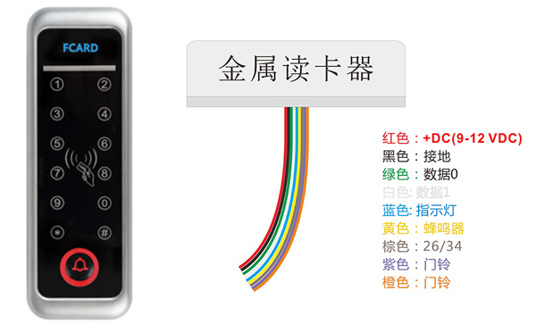 金属门禁读卡器的传输类型