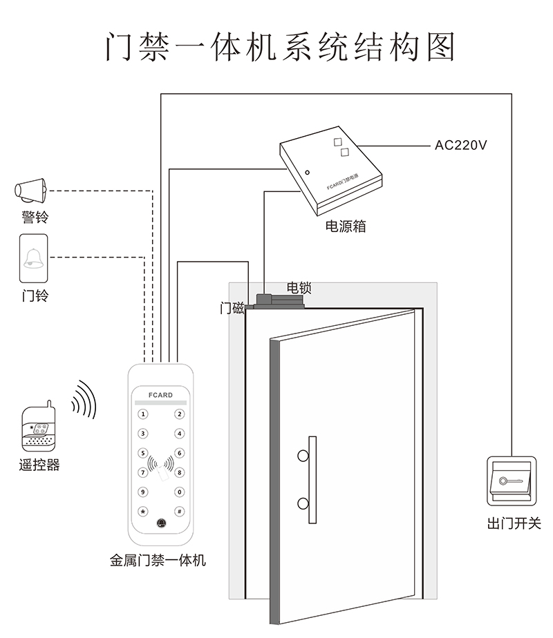 金属门禁结构图