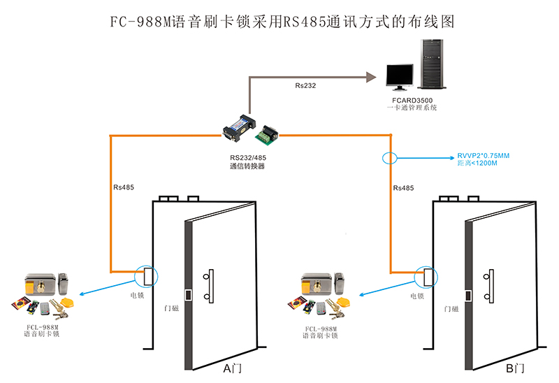 智能刷卡锁的布线