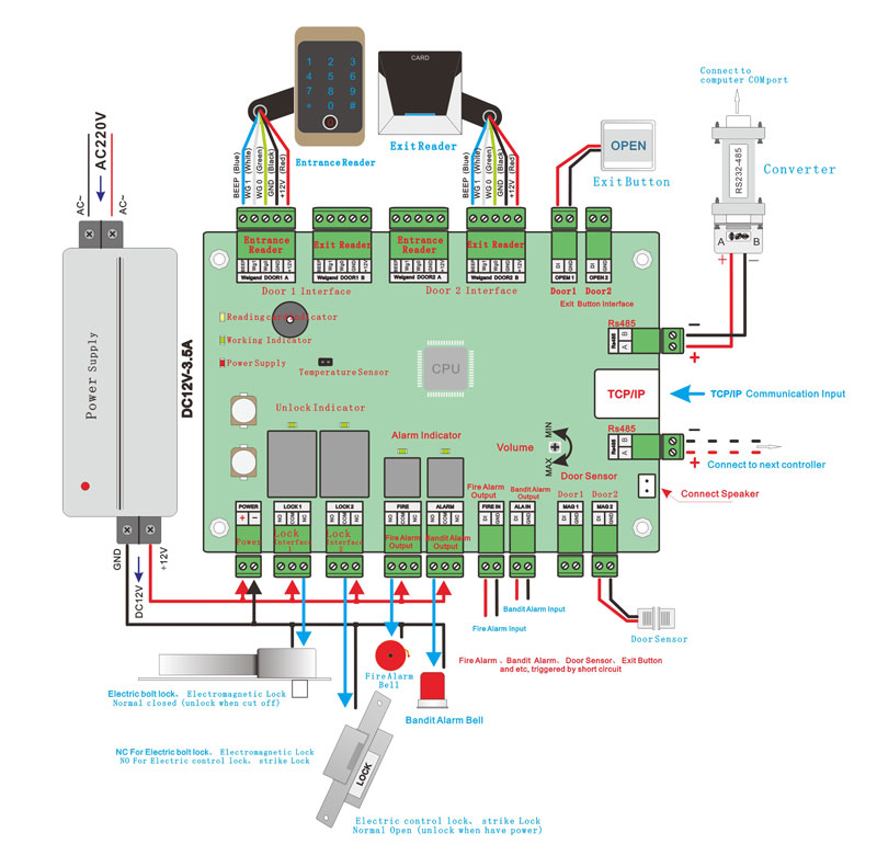 Fc 8820a Access Control Board Wiring, S2 Access Control Wiring Diagram